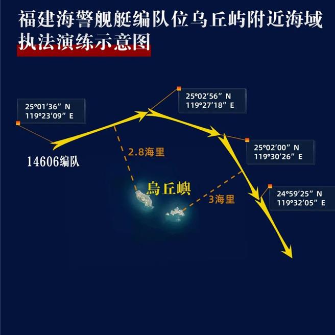 福建海警艦艇編隊於烏坵附近海域執法演練示意圖。（圖／取自中國海警微信公眾號）