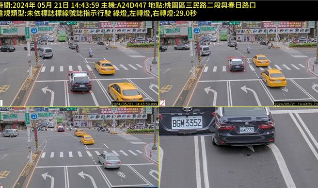 桃園市警察局將於今年6月1日啟用新增20處路口多功能科技執法設備，這些路口涵蓋桃園各區，可偵測2至4種違規行為，包括超速、闖紅燈、未依標誌標線行駛等，目的是透過科技全時段執法，提升執法強度和效能，促進民眾遵守交通規則，減少交通事故發生。警方測試圖。（警方提供）