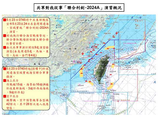 中共東部戰區今（23）日宣布在臺灣周邊海、空域從事「聯合利劍-2024A」軍演，對此，國防部召開臨時記者會指出，演習開始後不久，共軍就抵近台灣24海浬線，是目前為止靠近台灣最近的地方。(國防部提供)