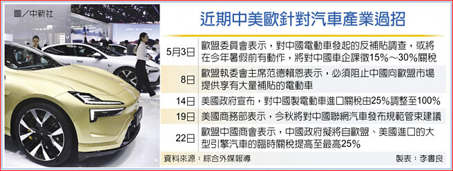 近期中美欧针对汽车产业过招