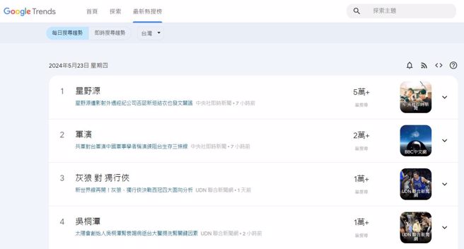 台湾23日的Google热搜榜，星野源的搜寻次数比军演还多。（图／翻摄自Google）