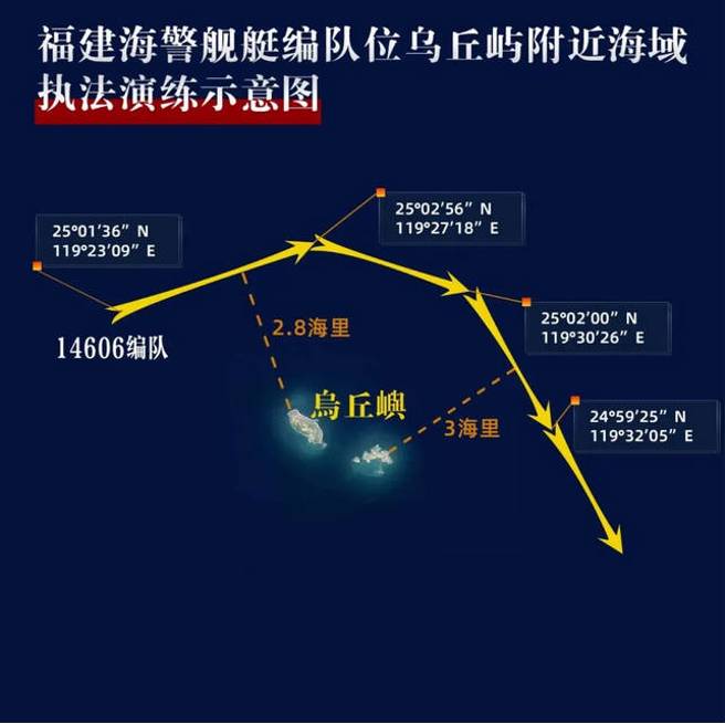 福建海警艦艇編隊位烏丘嶼附近海域執法演練示意圖。（《日月譚天》公眾號）