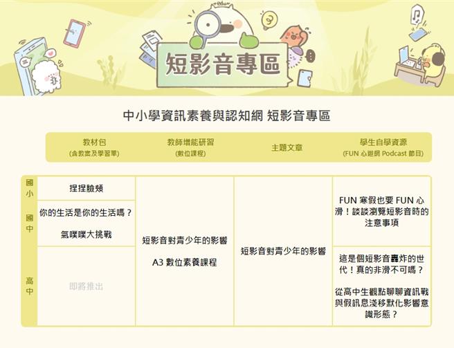 教育部建置「中小学资讯素养与认知网站」，将相关资源汇整成短影音专区，欢迎教师及家长多加利用，协助孩子瞭解网路的本质，培养正确的使用态度。（李侑珊翻摄）