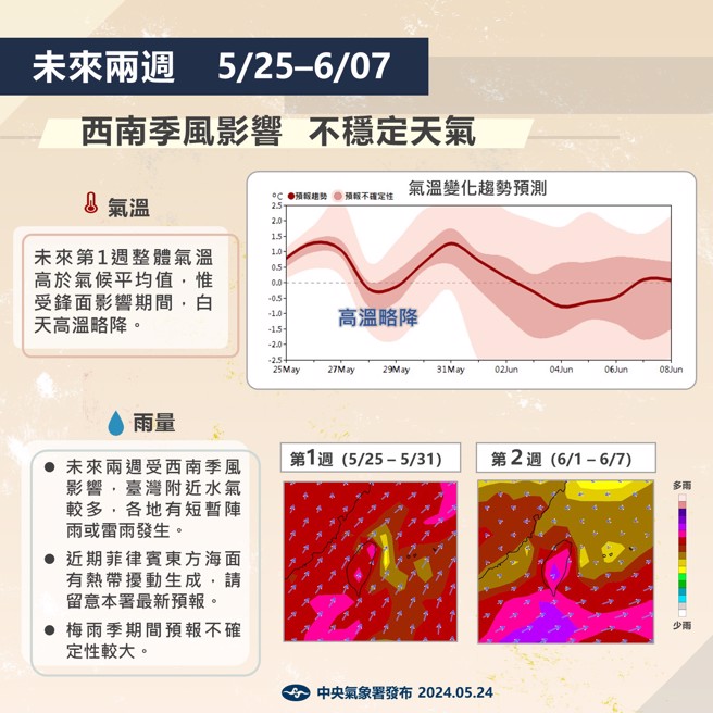 未來2周受西南季風影響，各地水氣偏多，易有陣雨、雷雨發生。（圖／氣象署）