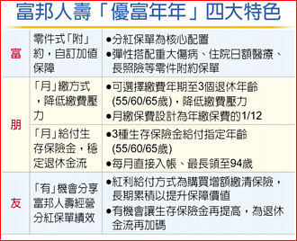 富邦人壽優富年年分紅養老