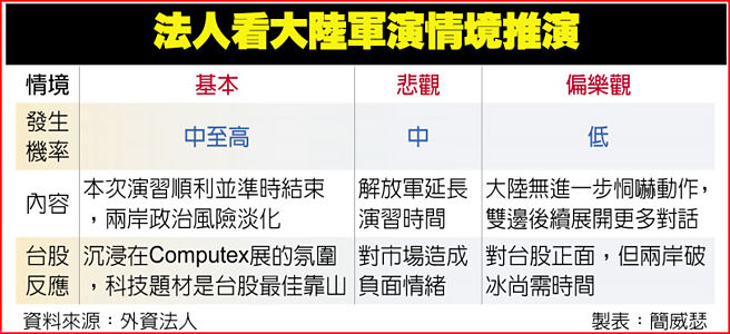 法人看大陆军演情境推演