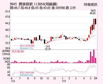 潤泰新 全年獲利看增