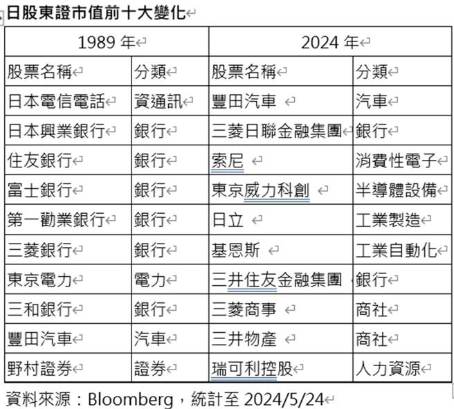 资料来源：Bloomberg，统计至2024／5／24