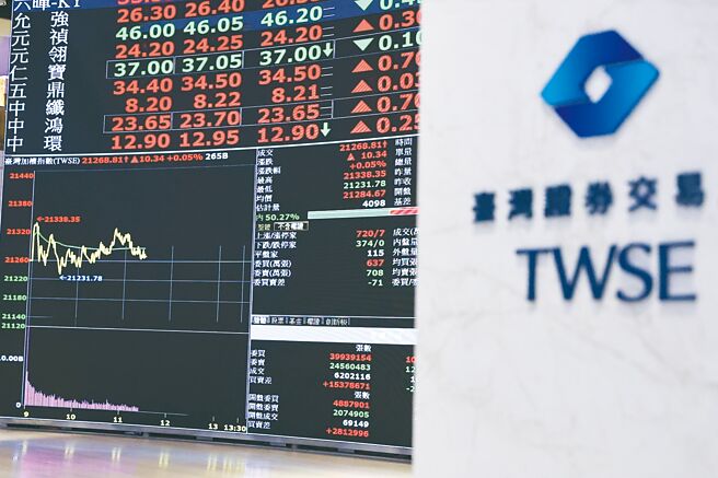 黃仁勳效應刺激台股大漲，ETF國泰台灣5G＋00881大漲2%。（圖／報系資料照）