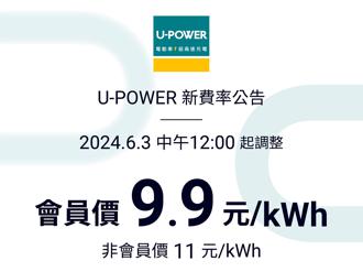 因应电价涨幅高达15％ U-POWER超高速充电站费率也涨了