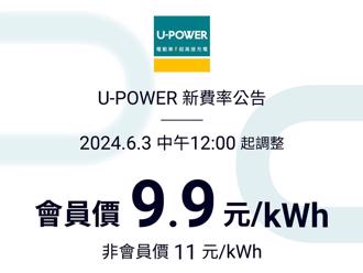 因应电价涨幅高达15％ U-POWER超高速充电站费率也涨了