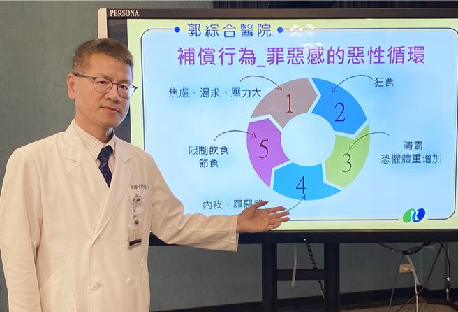 郭综合医院身心科主任黄泰铭说，饮食失调暴饮暴食是慢性病，也是身心症。（郭综合医院提供／曹婷婷台南传真）