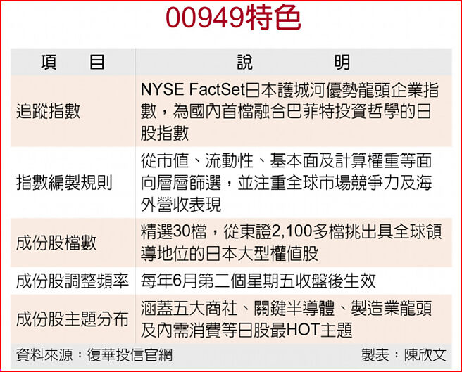 00949特色