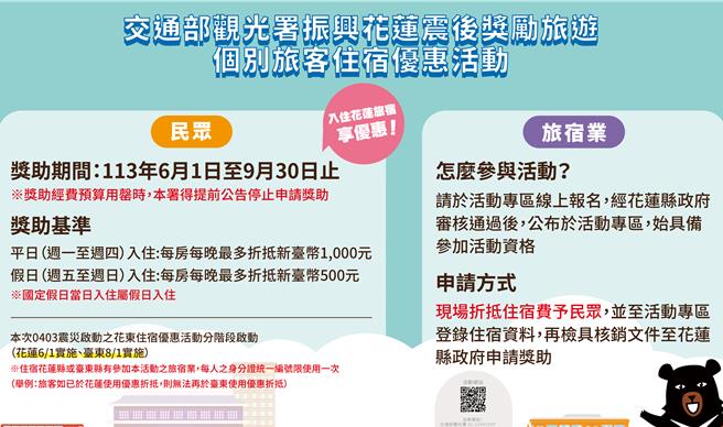 0403花莲大地震重创当地观光，交通部观光署推出旅游补助方案。（观光署提供／陈佑诚台北传真）