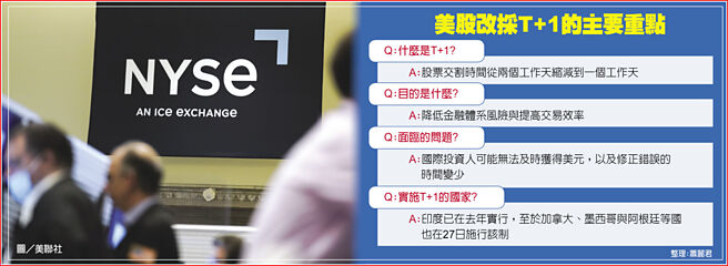 美股改採T+1的主要重点