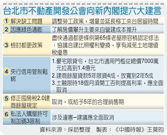 新內閣上任 北市不動產開發公會提6建言
