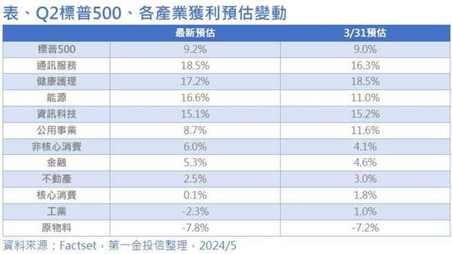 图／第一金投信提供