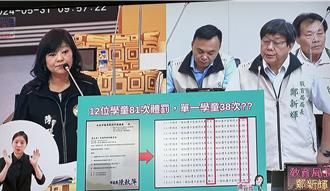 台南某私幼不當管教！民代爆幼童遭壓制嚇到收驚還改名