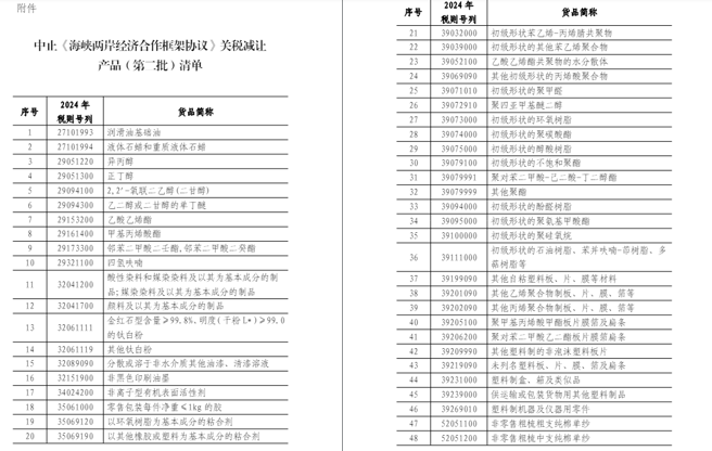 大陆31日公布「中止《海峡两岸经济合作框架协定》关税减让产品（第二批）清单」，共有134项产品受影响。(翻摄自网站)