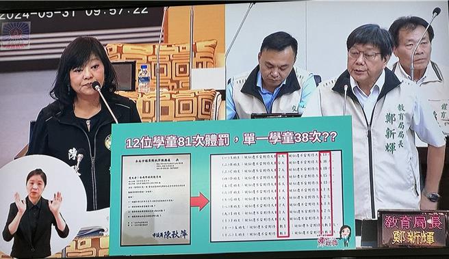 市议员陈秋萍(左)今天在总质询再爆料，永康区某私幼不当管教案，有名男童6天遭修理38次，甚至还因此去收惊、改名，目前已经离园。(摘自议会直播画面／曹婷婷台南传真)