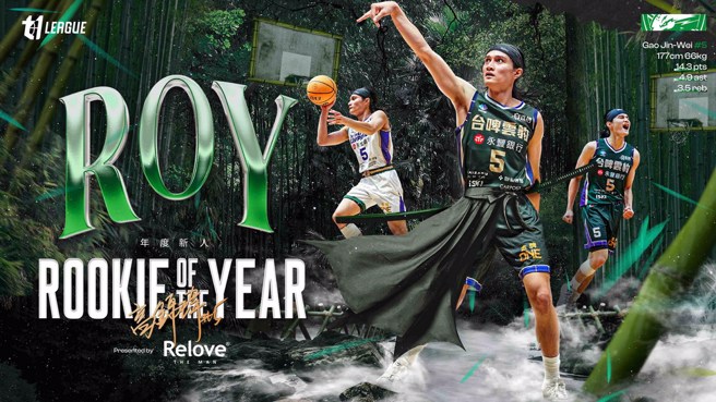 高錦瑋獲選年度新人王。(T1聯盟提供)