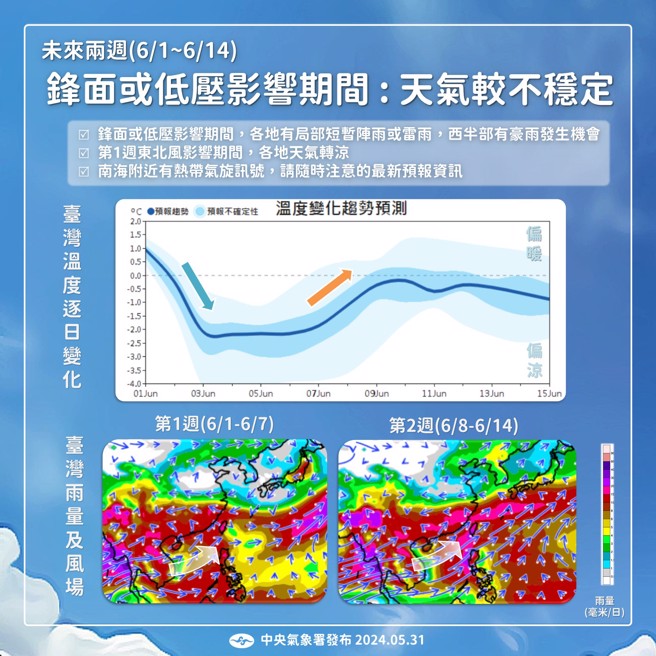 氣象署提醒，未來1周受東北風影響，各地天氣轉涼。（圖／氣象署）