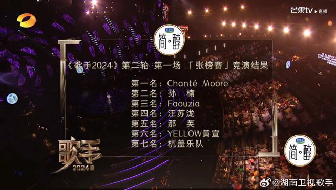 《歌手2024》最新一集排名。（图／微博 湖南卫视歌手）