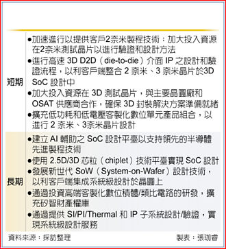 瞄准2奈米 世芯营运可望顺风