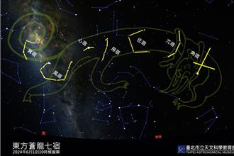 行星連珠、東方蒼龍躍南天 6月精彩觀星時程報你知！