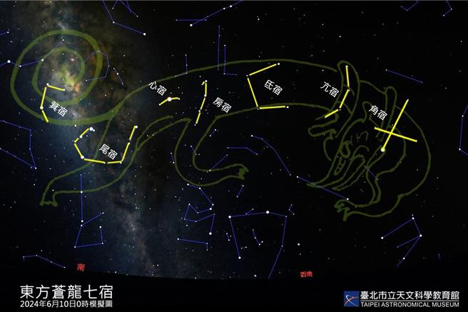台北市天文館表示，在同樣幾天的日出前，還可以在東方天空看見一彎殘月陸續通過土星和火星的美景，除了金星外的所有行星此時都齊聚在東方天空排成一線。（黃敬文翻攝）