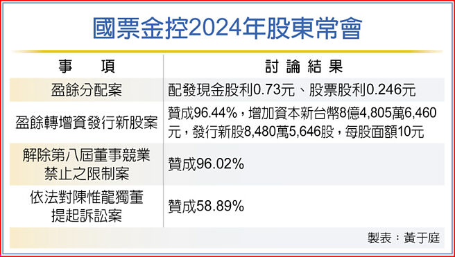 國票金控2024年股東常會