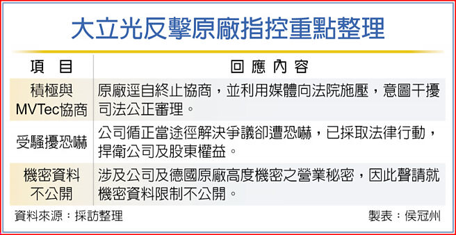 大立光反擊原廠指控重點整理