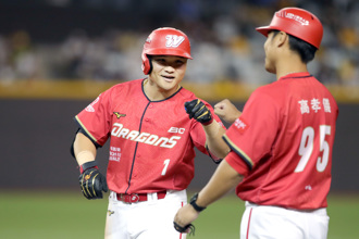 中職》林孝程開路「猛打賞」 味全變陣成功止3連敗