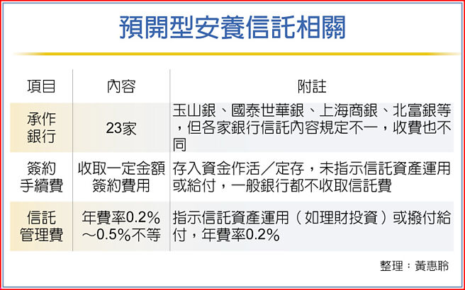 預開型安養信託相關
