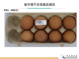 「國產雞蛋」驗出禁藥！彰化2業者各裁處3萬元