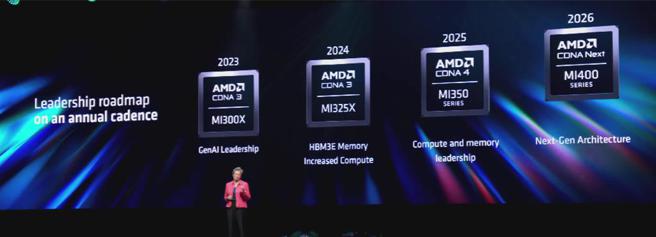 AMD執行長蘇姿丰博士揭Instinct產品路線圖。圖／張珈睿