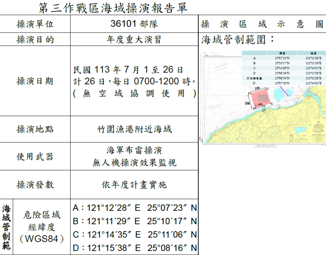 根据渔业署「射击通报」，海军快速布雷艇，将在桃园竹围渔港外进行布雷操演，验证海军反登陆战力。(翻摄渔业署射击通报)