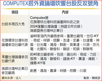 電腦展、外資論壇上場 合力吸金