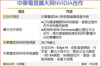 IC设计兆元宴 迎魏哲家共主