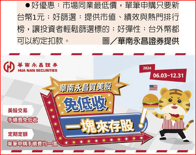 好优惠：市场同业最低价，单笔申购只要新台币1元；好筛选：提供市值、绩效与热门排行榜，让投资者轻松筛选标的；好弹性：台外币都可以约定扣款。图／华南永昌证券提供