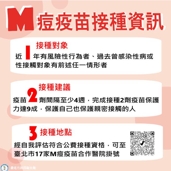 北市M痘疫苗合作醫療院所共計17家，其中夜間門診計4診次、假日門診計6診次，衛生局呼籲高風險民眾應盡速完成2劑疫苗接種。（台北市衛生局提供／劉瑋晴台北傳真）