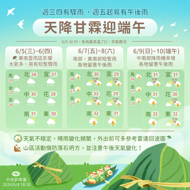 氣象署分析未來天氣趨勢。（氣象署提供）
