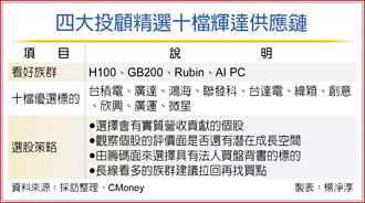 黄仁勋点名 43檔供应链 股价均涨5.2％