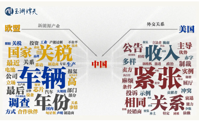 美歐加徵關稅的出發點不一樣。