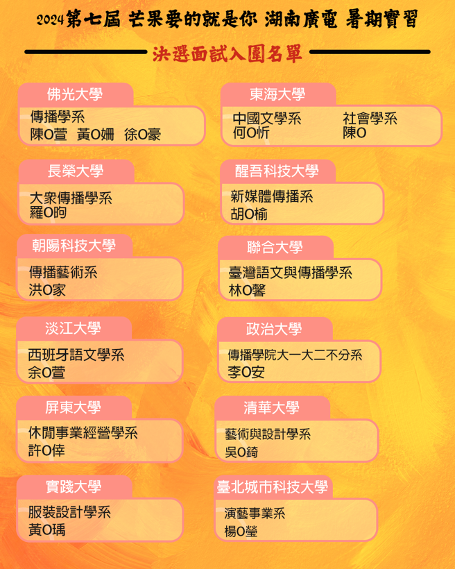 決選名單。(照片/時際創意傳媒提供)