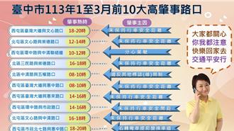 中市最危险3大路口在这！第一季10大肇事地点出炉