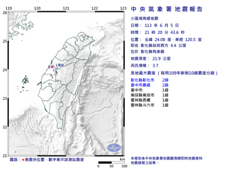 和美罕見地震 彰化斷層不排除規模7.6地震 專家曝機率