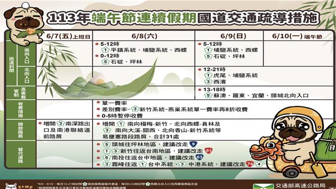端午連假到來，交通部進行各項疏運措施，國道辦理匝道儀控、匝道封閉、開放路肩、連假期間，每日0至5時全線暫停收費、國五北上高乘載管制等措施。（交通部提供）