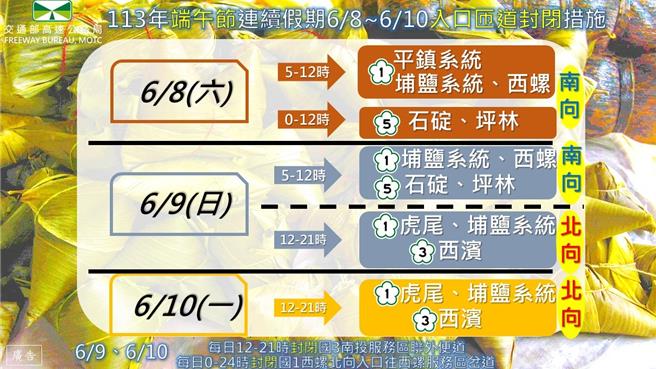 端午节连假匝道封闭管制措施懒人包。（高公局提供／蔡明亘台北传真）