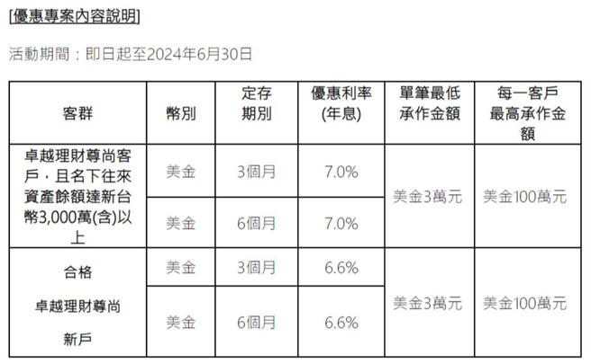 图／滙丰银行提供